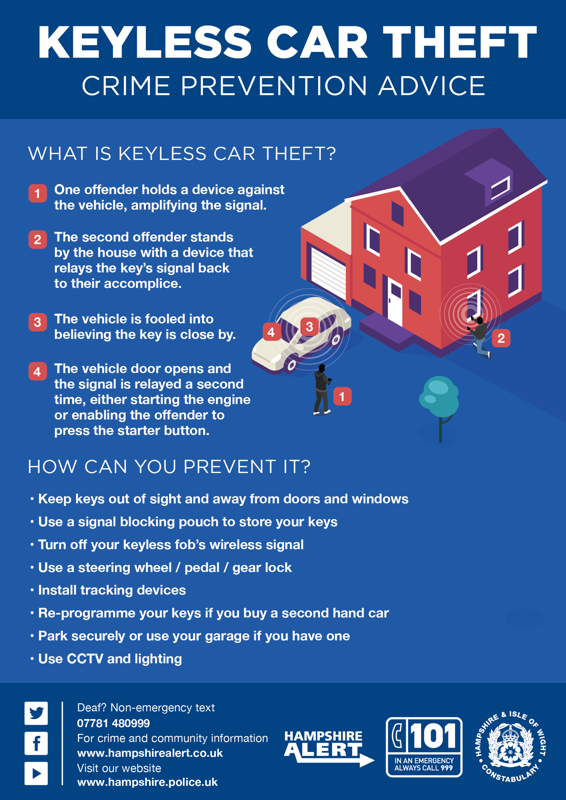 Image of Keyless Car Theft - Crime Prevention Advice